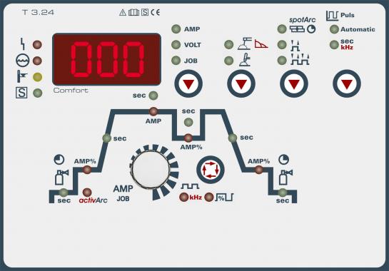 EWM TETRIX 200 COMFORT PULS 5P TG